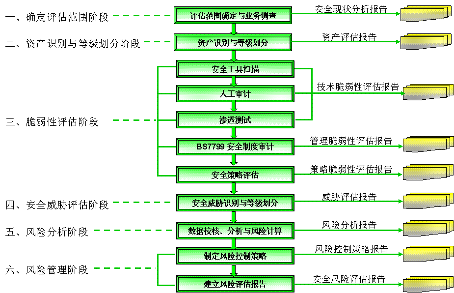 安全生产风险监测预警和评估论证机制如何有效落地? 第2张 安全生产风险监测预警和评估论证机制如何有效落地? 第2张