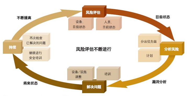 安全生产风险监测预警和评估论证机制如何有效落地? 第3张 安全生产风险监测预警和评估论证机制如何有效落地? 第3张