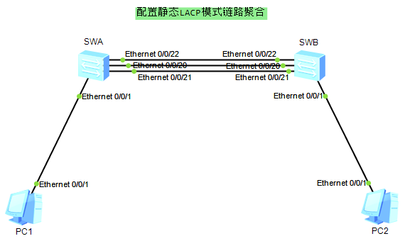 华为交换机链路聚合怎么做?华为交换机链路聚合配置指南 第2张 华为交换机链路聚合怎么做?华为交换机链路聚合配置指南 第2张