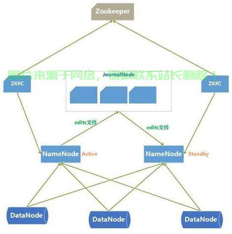 如何从零开始配置一个高可用的数据库集群？
