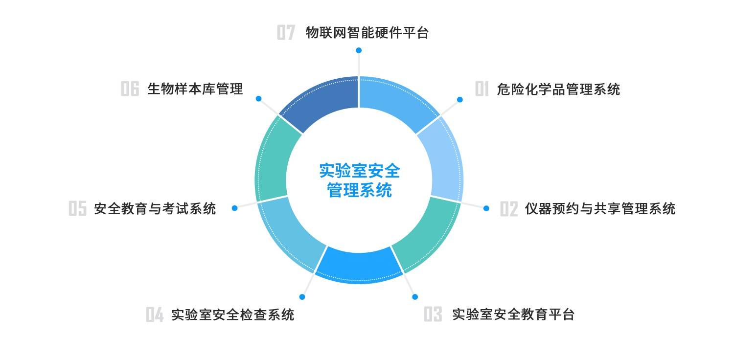 安全管理平台定价受哪些因素影响,如何选择性价比方案? 第2张 安全管理平台定价受哪些因素影响,如何选择性价比方案? 第2张