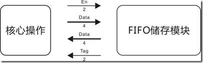 FPGA FIFO配置有哪些关键步骤和常见问题? 第1张 FPGA FIFO配置有哪些关键步骤和常见问题? 第1张