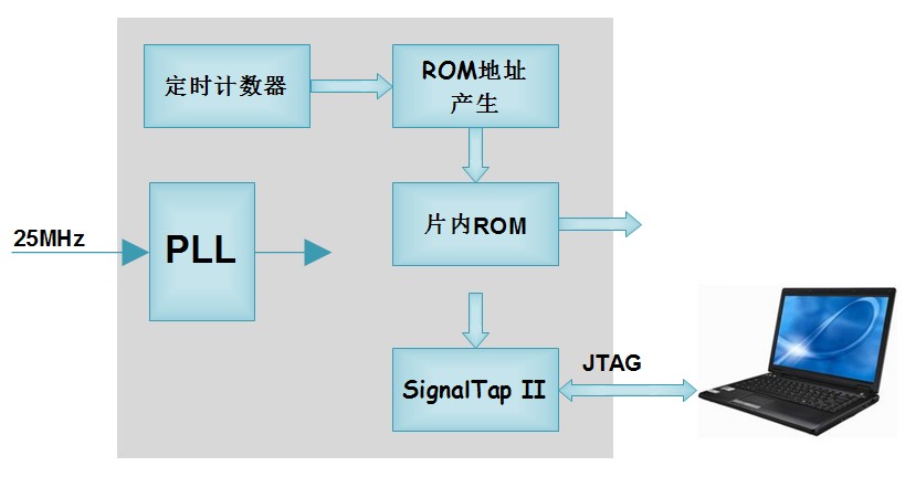FPGA FIFO配置有哪些关键步骤和常见问题? 第3张 FPGA FIFO配置有哪些关键步骤和常见问题? 第3张