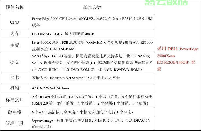 服务器选择计算书怎么写?服务器配置方案详细指南 第1张 服务器选择计算书怎么写?服务器配置方案详细指南 第1张