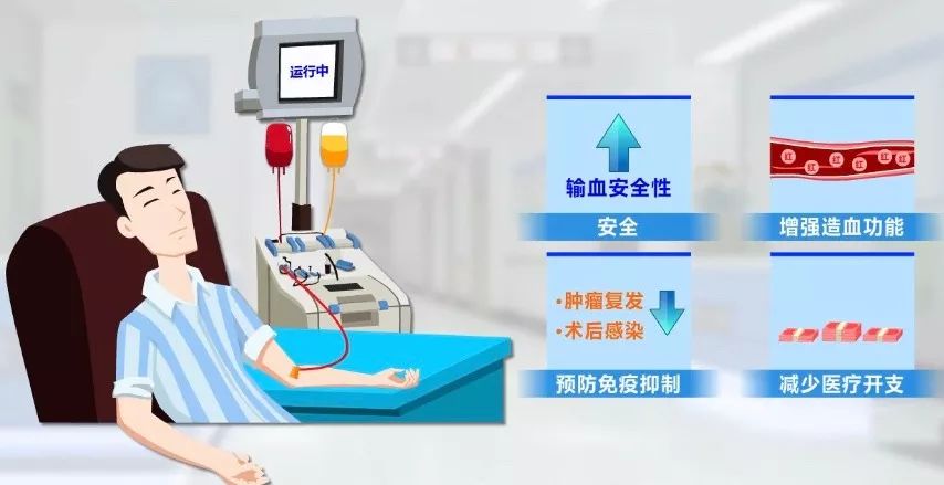 如何确保输血数据安全有效?输血数据如何保证安全有效? 第2张 如何确保输血数据安全有效?输血数据如何保证安全有效? 第2张