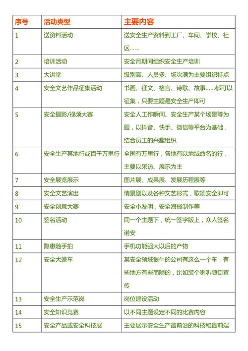 安全有哪些安全,各类安全到底包含哪些具体内容? 第1张 安全有哪些安全,各类安全到底包含哪些具体内容? 第1张