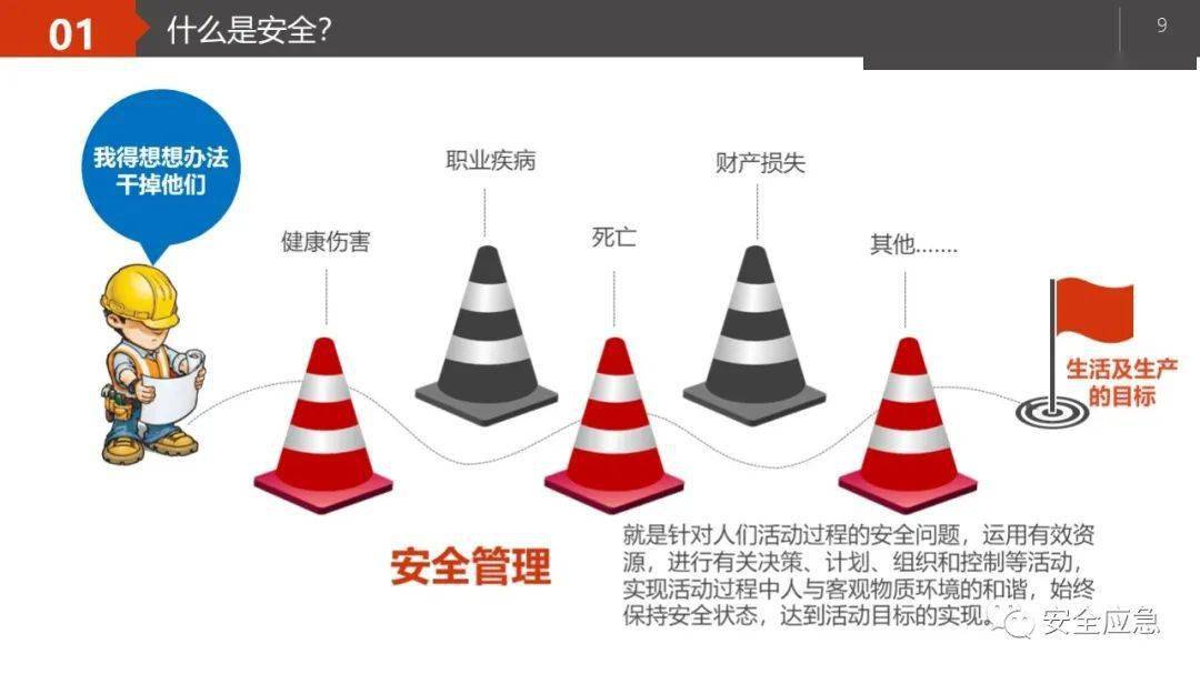 安全有哪些安全,各类安全到底包含哪些具体内容? 第3张 安全有哪些安全,各类安全到底包含哪些具体内容? 第3张