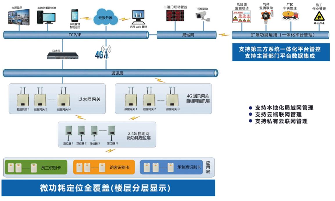 安全生产监测方案如何有效落地实施? 第1张 安全生产监测方案如何有效落地实施? 第1张