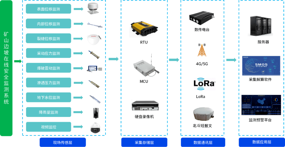 安全生产监测方案如何有效落地实施? 第2张 安全生产监测方案如何有效落地实施? 第2张
