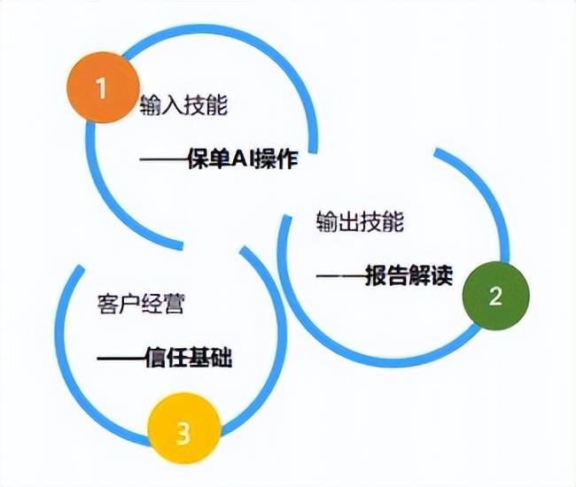 安全管家服务怎么买?价格、服务内容和购买渠道是什么? 第3张 安全管家服务怎么买?价格、服务内容和购买渠道是什么? 第3张