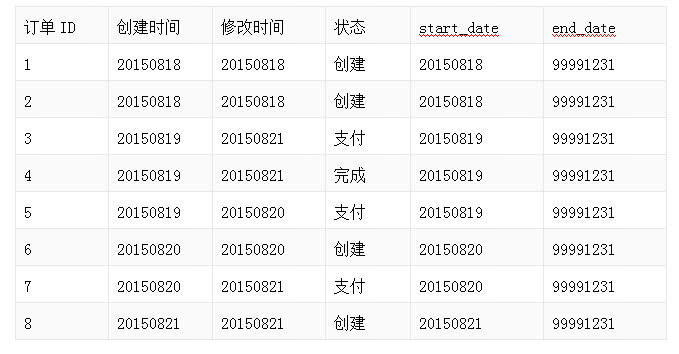 如何查询域名历史解析记录?一招掌握全面解析方法! 第1张 如何查询域名历史解析记录?一招掌握全面解析方法! 第1张