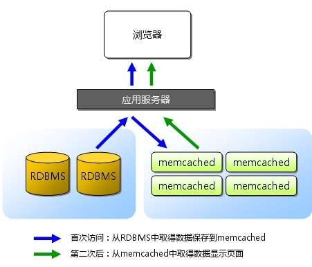 分布式数据库缓存系统 第1张 分布式数据库缓存系统 第1张