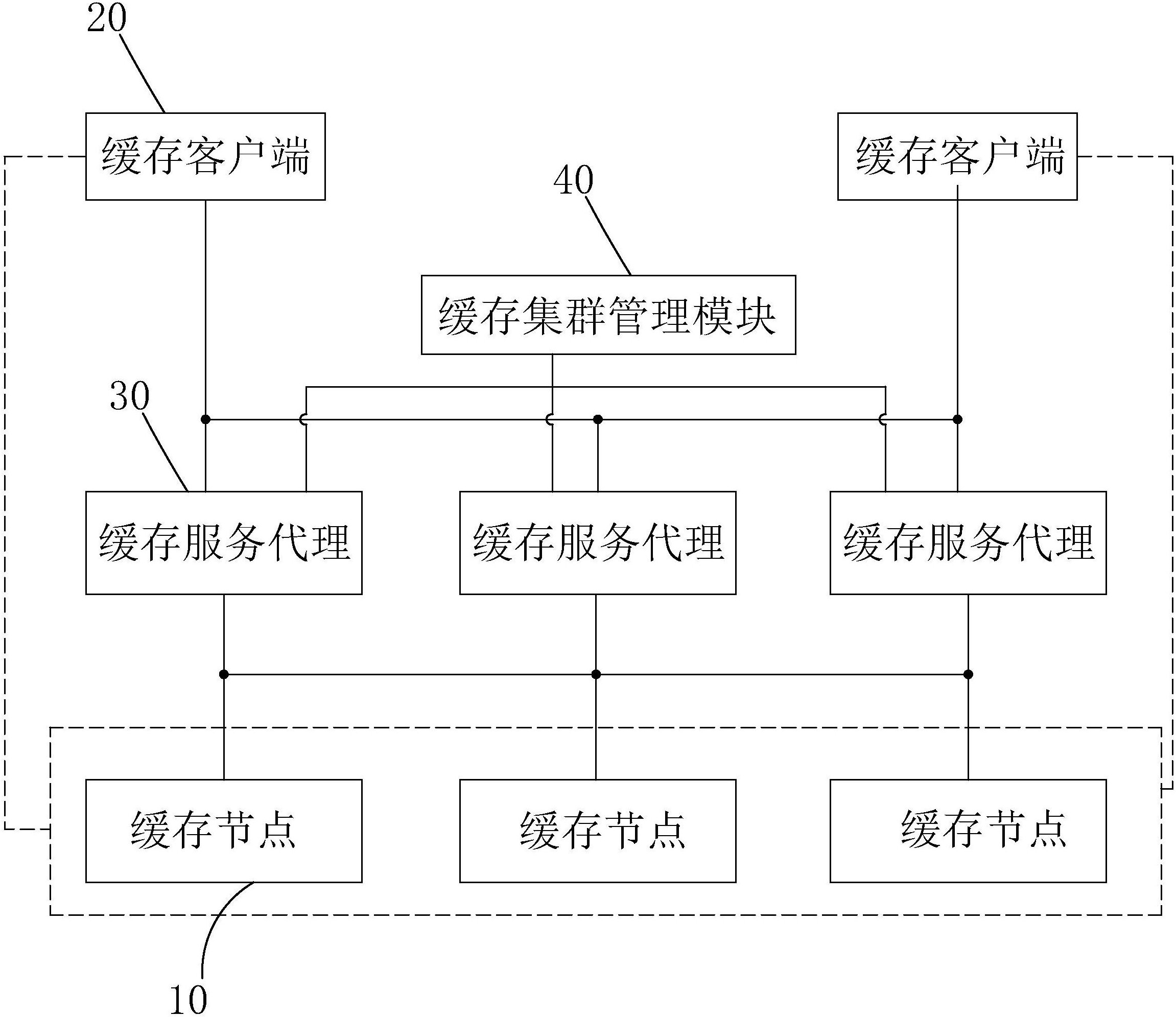 分布式数据库缓存系统 第2张 分布式数据库缓存系统 第2张