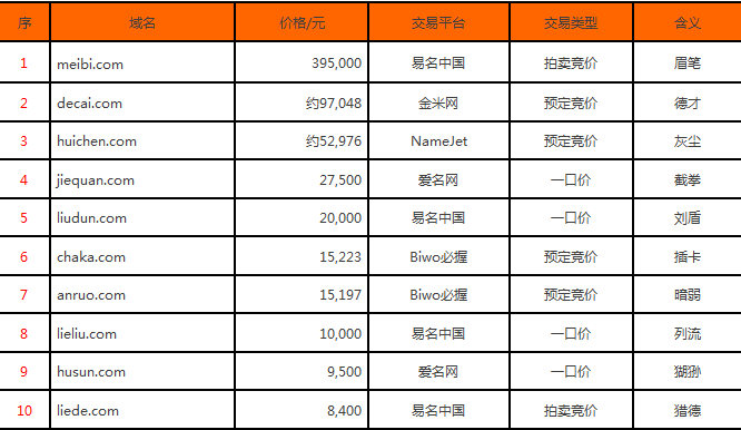 珍品双拼域名,如何识别其市场价值与投资机会? 第2张 珍品双拼域名,如何识别其市场价值与投资机会? 第2张