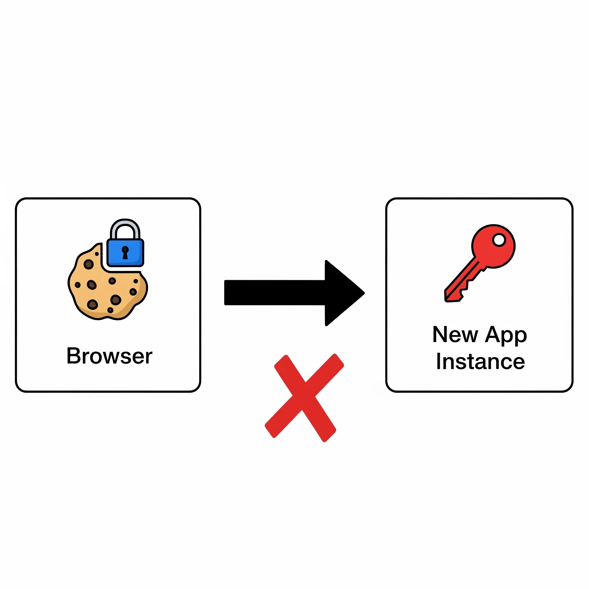 ASP.NET Core授权原理剖析,揭秘安全机制背后的疑问与挑战? 第1张 ASP.NET Core授权原理剖析,揭秘安全机制背后的疑问与挑战? 第1张
