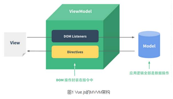 Vue配置文件如何优化?掌握Vue.js配置技巧提升开发效率 第1张 Vue配置文件如何优化?掌握Vue.js配置技巧提升开发效率 第1张