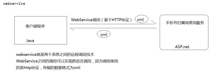 如何通过post跨域传递数据库? 第2张 如何通过post跨域传递数据库? 第2张