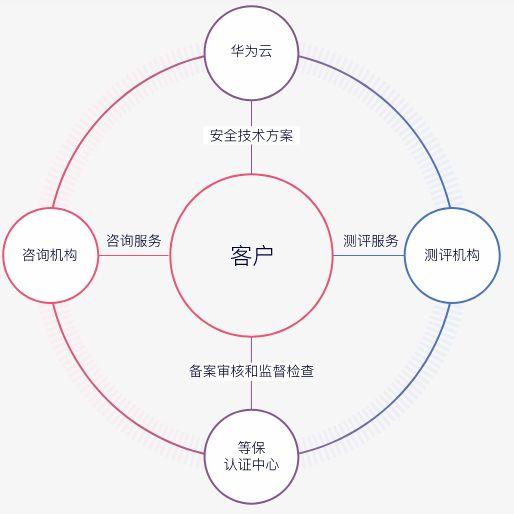 安全众测服务是什么?企业如何选择靠谱的安全众测服务? 第2张 安全众测服务是什么?企业如何选择靠谱的安全众测服务? 第2张