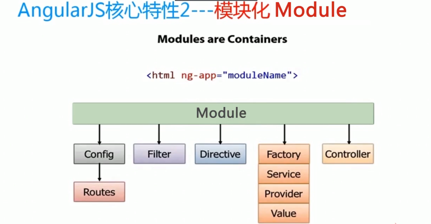 AngularJS核心特点有哪些?前端开发必看优势解析 第2张 AngularJS核心特点有哪些?前端开发必看优势解析 第2张