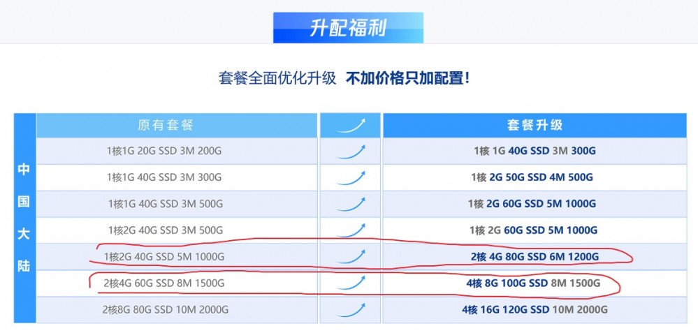 安全文件存储新购活动,买多久最划算? 第2张 安全文件存储新购活动,买多久最划算? 第2张