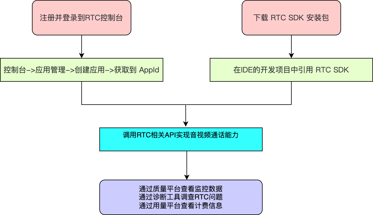 isct配置全流程解析,如何从基础到高级完成系统配置? 第2张 isct配置全流程解析,如何从基础到高级完成系统配置? 第2张