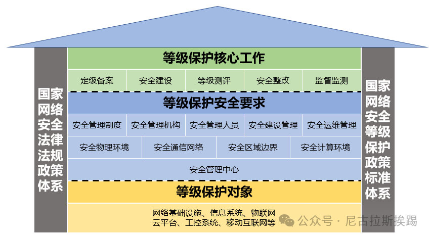 安全等级保护怎么用?新手入门步骤与注意事项详解 第1张 安全等级保护怎么用?新手入门步骤与注意事项详解 第1张
