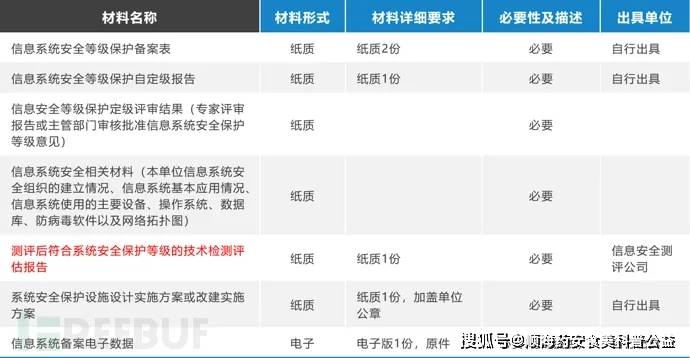 安全等级保护怎么用?新手入门步骤与注意事项详解 第2张 安全等级保护怎么用?新手入门步骤与注意事项详解 第2张