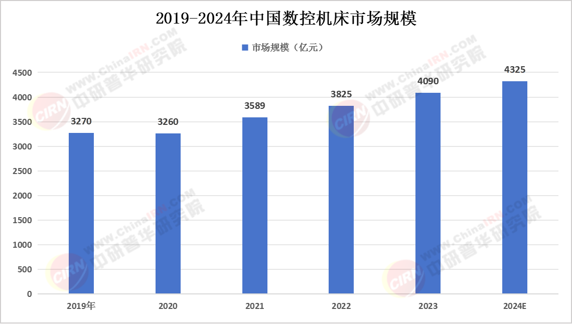php网站市场份额是多少?2024年php市场占有率分析 第1张 php网站市场份额是多少?2024年php市场占有率分析 第1张