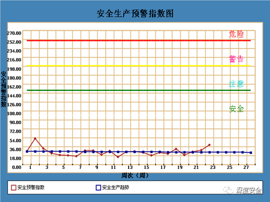 安全生产监测预警如何实现精准高效与实时响应? 第3张 安全生产监测预警如何实现精准高效与实时响应? 第3张