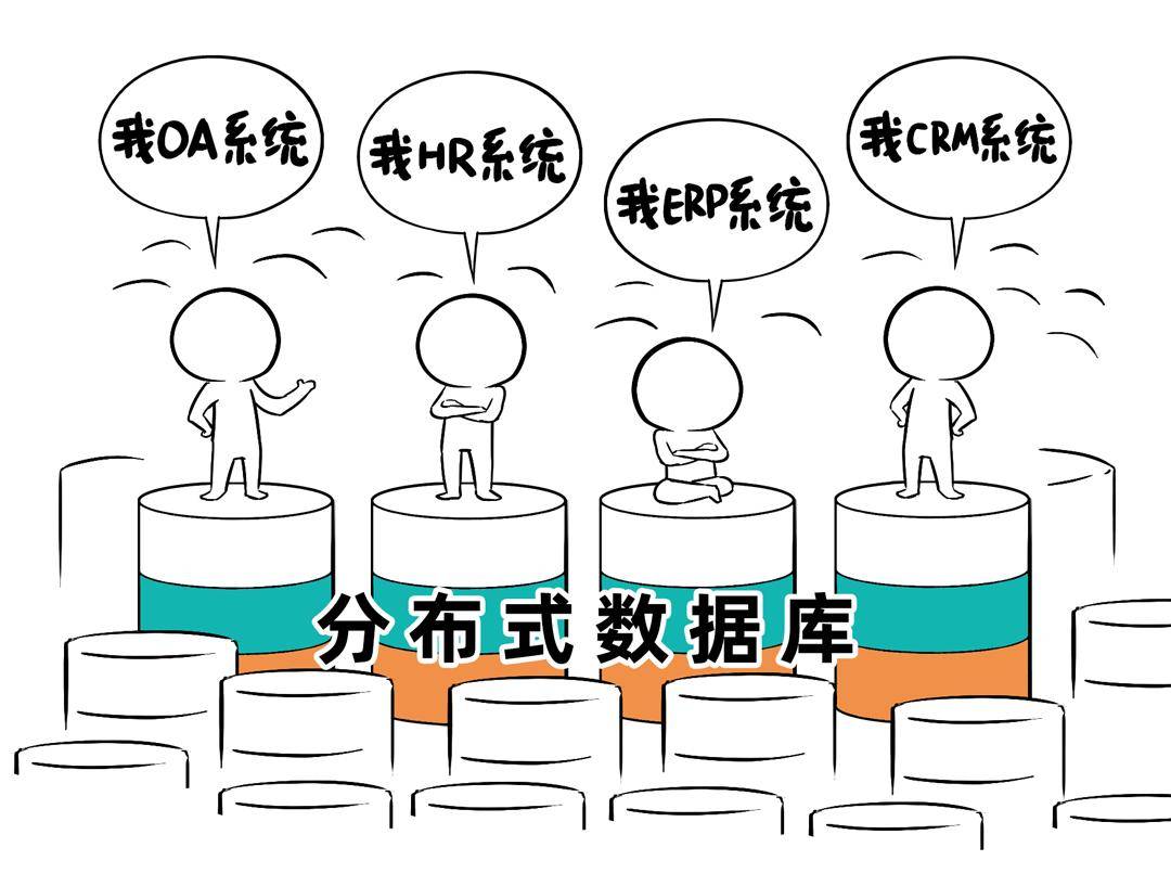 分布式数据库和关系型数据库,到底该怎么选? 第2张 分布式数据库和关系型数据库,到底该怎么选? 第2张