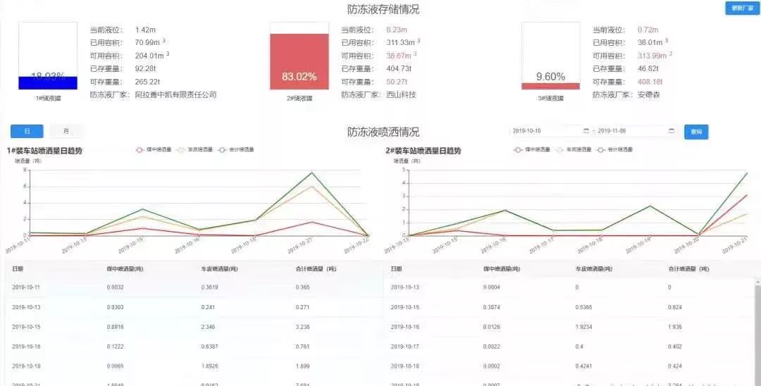 安全月活动数据统计表包含哪些关键指标? 第2张 安全月活动数据统计表包含哪些关键指标? 第2张