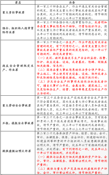 安全生产执行情况如何有效监督与改进? 第2张 安全生产执行情况如何有效监督与改进? 第2张