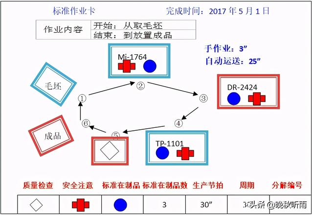 三角配置图是什么?三角配置图怎么画 第1张 三角配置图是什么?三角配置图怎么画 第1张