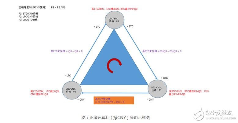 三角配置图是什么?三角配置图怎么画 第3张 三角配置图是什么?三角配置图怎么画 第3张