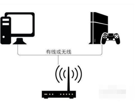移动宽带能玩ps4吗,ps4连接移动宽带卡顿 第1张 移动宽带能玩ps4吗,ps4连接移动宽带卡顿 第1张