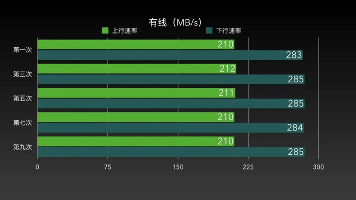 怎么看多少兆宽带,怎么查看家里宽带网速是多少 第2张 怎么看多少兆宽带,怎么查看家里宽带网速是多少 第2张
