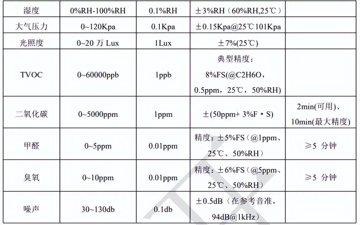安全生产监控监测系统,重点监控哪些核心部位与关键参数? 第3张 安全生产监控监测系统,重点监控哪些核心部位与关键参数? 第3张
