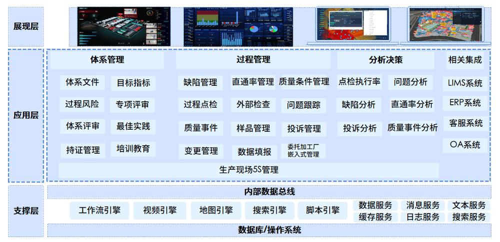 安全生产监控监测系统,重点监控哪些核心部位与关键参数? 第2张 安全生产监控监测系统,重点监控哪些核心部位与关键参数? 第2张