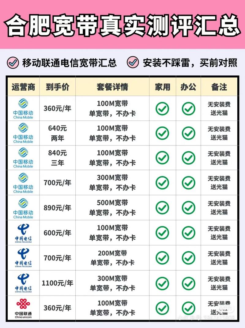 校园宽带上网卡怎么选？校园宽带资费及套餐推荐