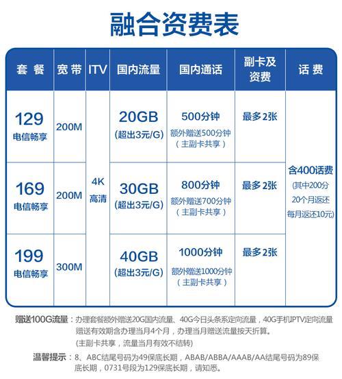 校园宽带上网卡怎么选?校园宽带资费及套餐推荐 第2张 校园宽带上网卡怎么选?校园宽带资费及套餐推荐 第2张