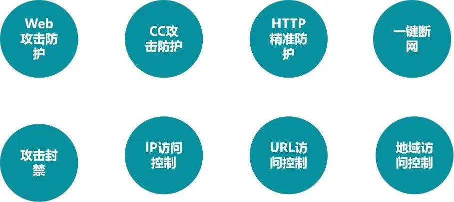 安全与防护web网站有哪些实用防护措施能提升网络安全? 第3张 安全与防护web网站有哪些实用防护措施能提升网络安全? 第3张