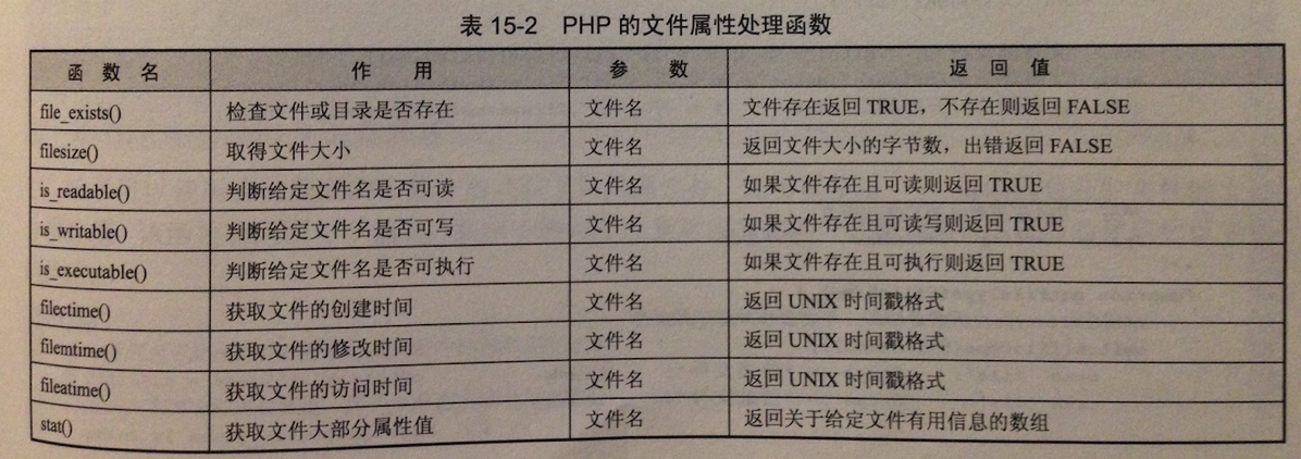 php网站常用功能模块有哪些,php网站功能模块大全 第3张 php网站常用功能模块有哪些,php网站功能模块大全 第3张