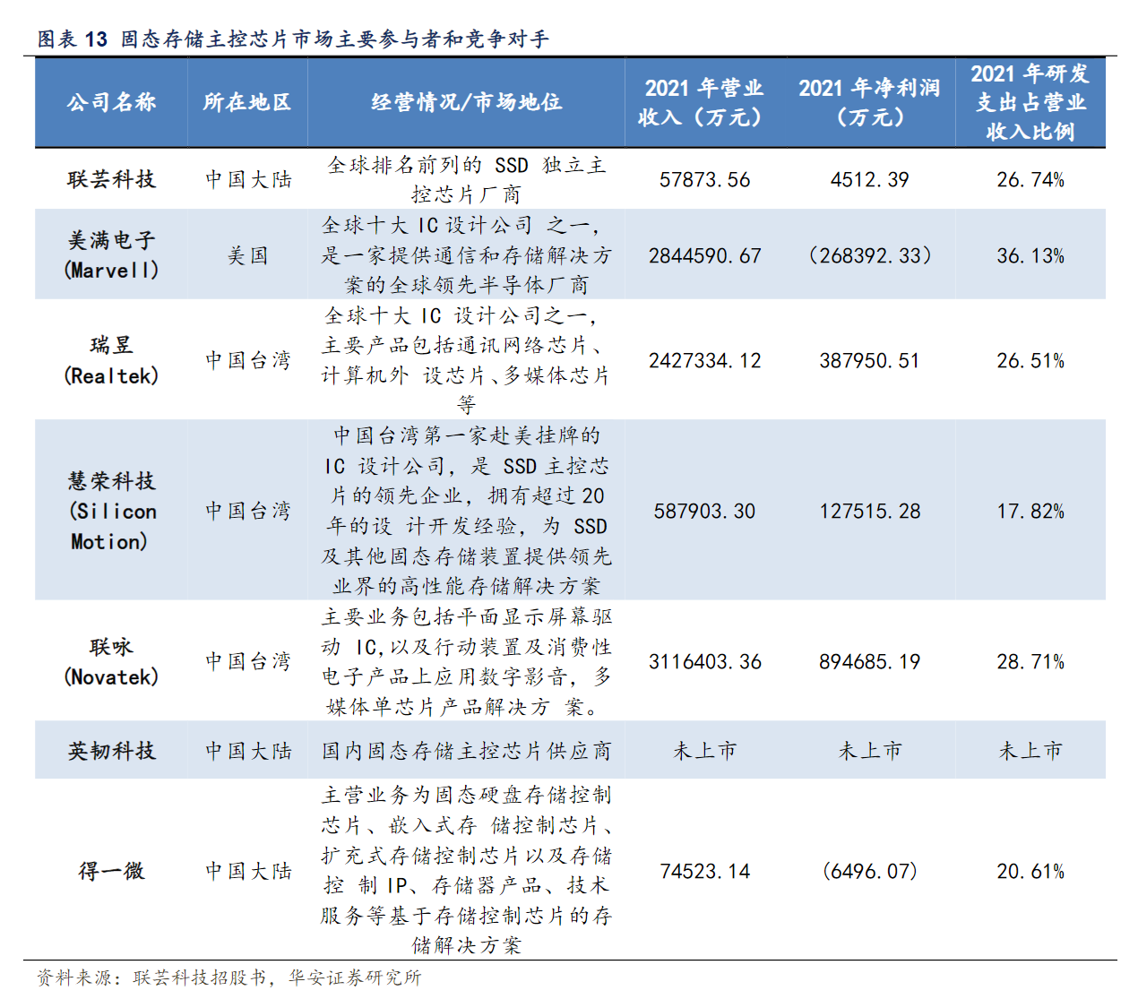 安全存储报价一般多少钱?企业级存储方案报价怎么选? 第3张 安全存储报价一般多少钱?企业级存储方案报价怎么选? 第3张