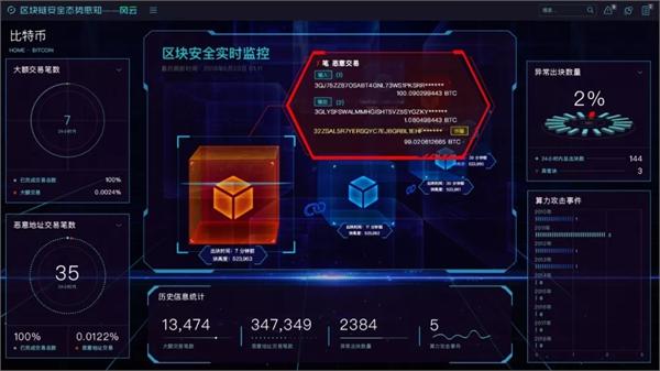 安全态势感知数据范围具体包含哪些关键要素? 第2张 安全态势感知数据范围具体包含哪些关键要素? 第2张