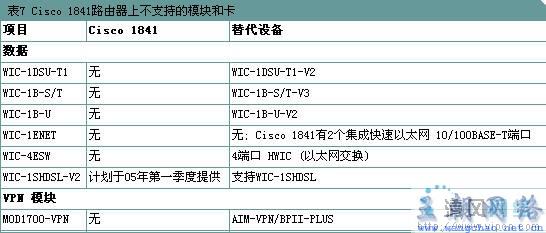 Cisco 1941路由器配置时遇到哪些常见问题及解决方法? 第1张 Cisco 1941路由器配置时遇到哪些常见问题及解决方法? 第1张