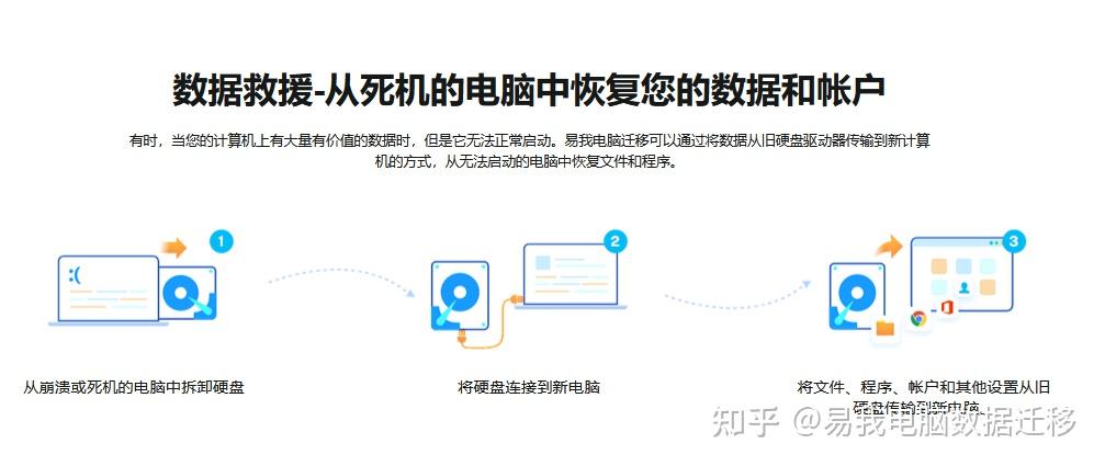 安全换机软件数据迁移会丢失吗?如何确保完整安全? 第3张 安全换机软件数据迁移会丢失吗?如何确保完整安全? 第3张