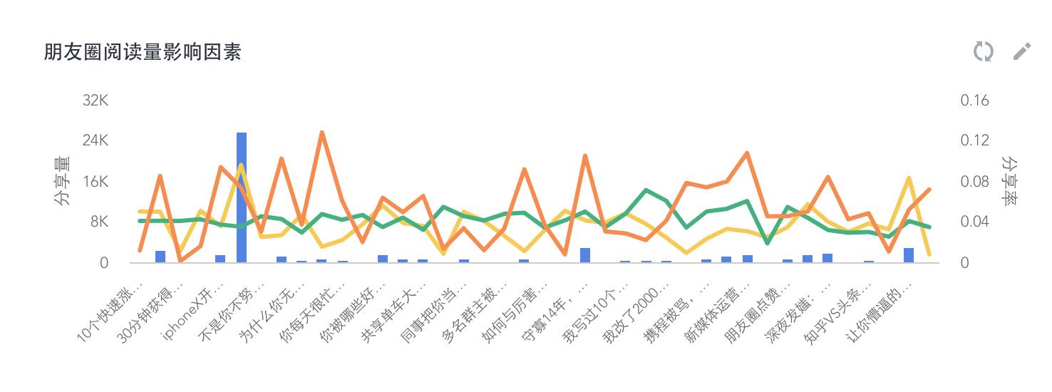 公众号数据如何监测?舆情监测的重要性及实操方法 第2张 公众号数据如何监测?舆情监测的重要性及实操方法 第2张