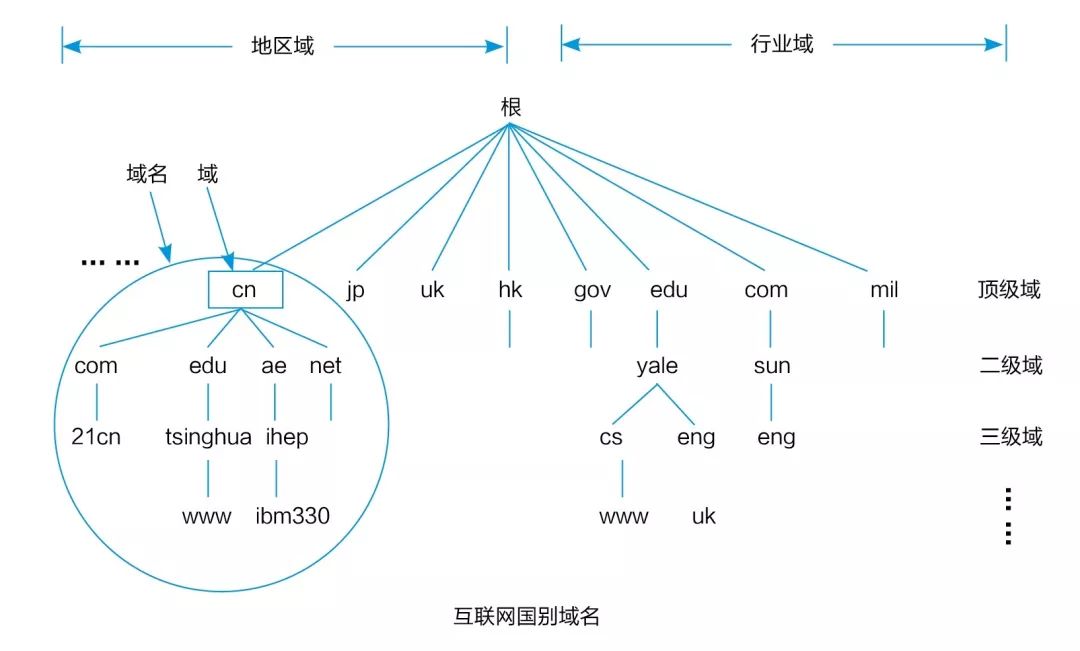 根域名指向www是什么意思,根域名指向www怎么办 第1张 根域名指向www是什么意思,根域名指向www怎么办 第1张