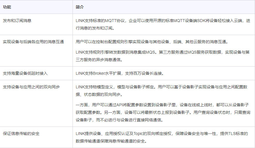 link域名好吗?从实际使用角度看,其优劣究竟如何判断? 第1张 link域名好吗?从实际使用角度看,其优劣究竟如何判断? 第1张