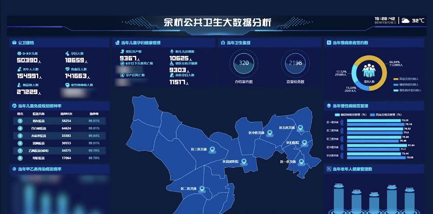 公共卫生大数据分析系统如何构建?公共卫生大数据分析系统建设步骤与应用案例 第1张 公共卫生大数据分析系统如何构建?公共卫生大数据分析系统建设步骤与应用案例 第1张